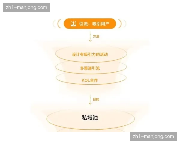 票务系统与社群运营在当前阶段深度交织 形成了全生命周期的维护闭环